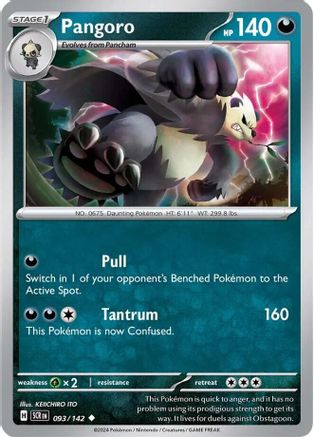 Pangoro 93 -